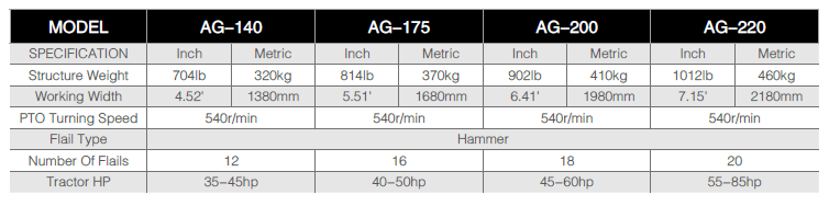 heavyflailmulcherspecifications